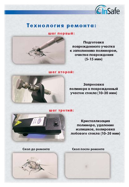 Технология ремонта стекол